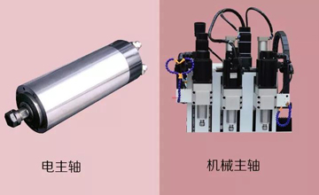 機(jī)床主軸解讀-讓你更了解自動數(shù)控鉆孔機(jī)