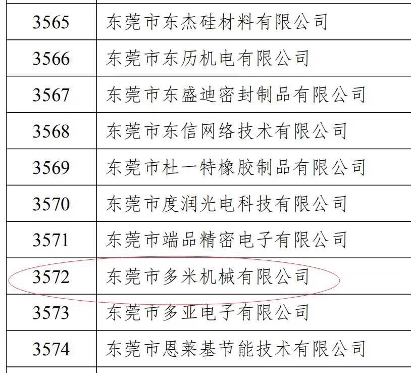 樂大普奔！恭喜多米機(jī)械被評為高新技術(shù)企業(yè)！