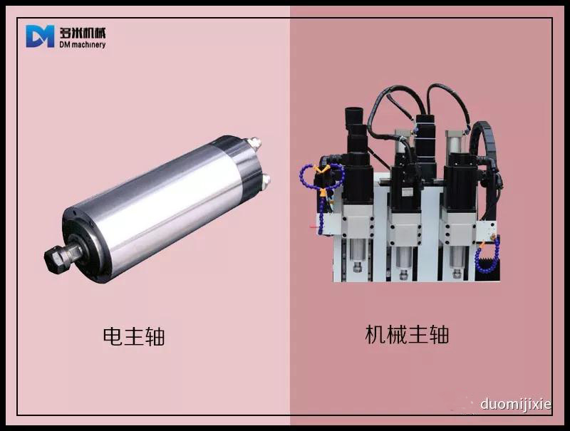 機(jī)床主軸解讀-讓你更了解自動數(shù)控鉆孔機(jī)