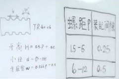 自動鉆孔機廠家：梯形螺紋怎么計算？